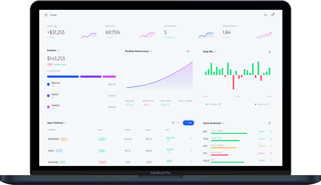 MacBook Pro Dashboard